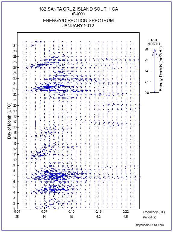 Feather Plot