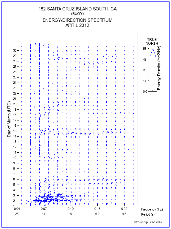 Feather Plot