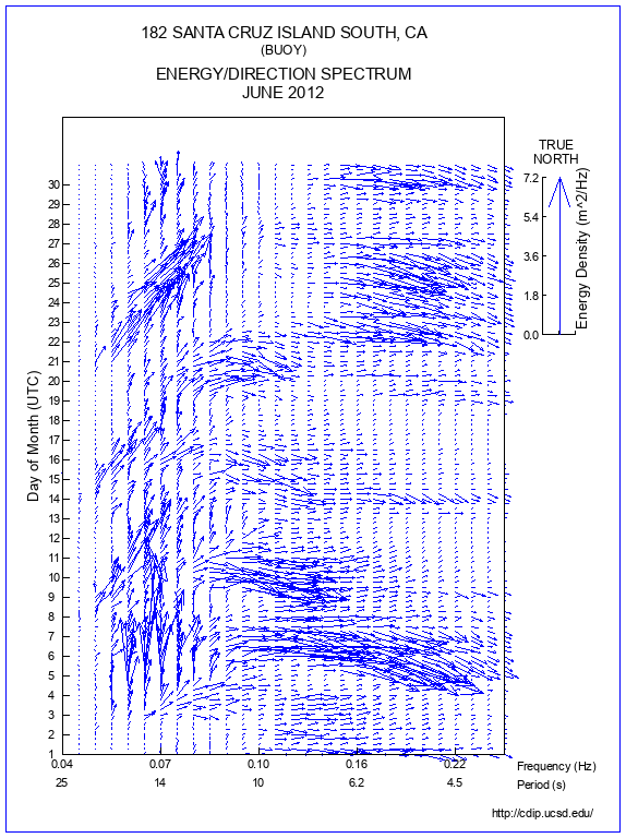 Feather Plot