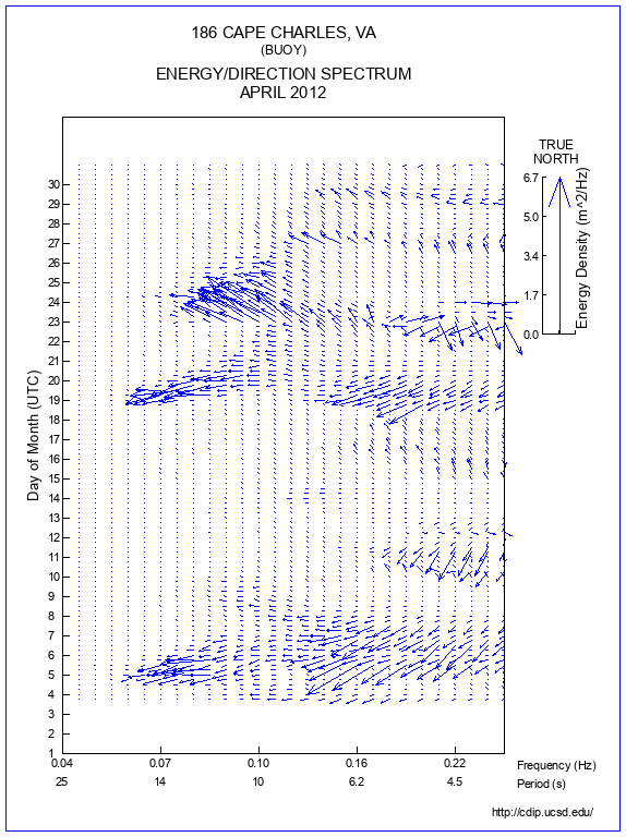 Feather Plot