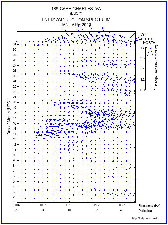 Feather Plot