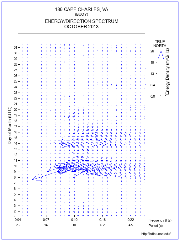 Feather Plot