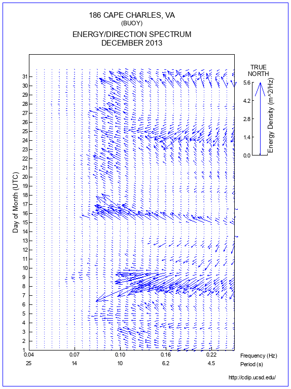 Feather Plot