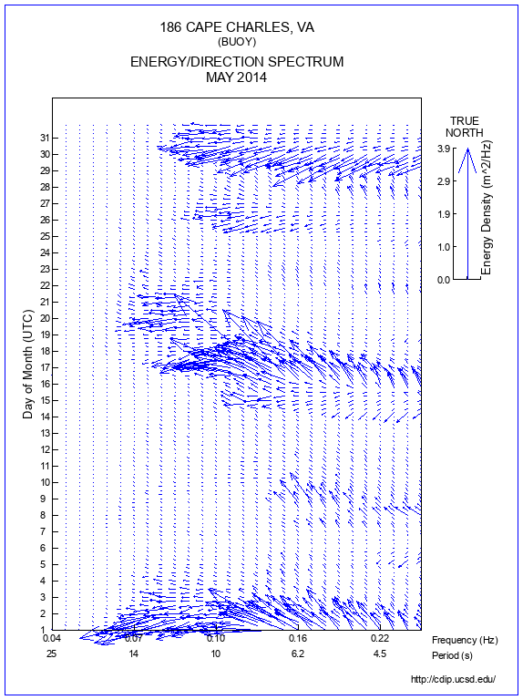 Feather Plot