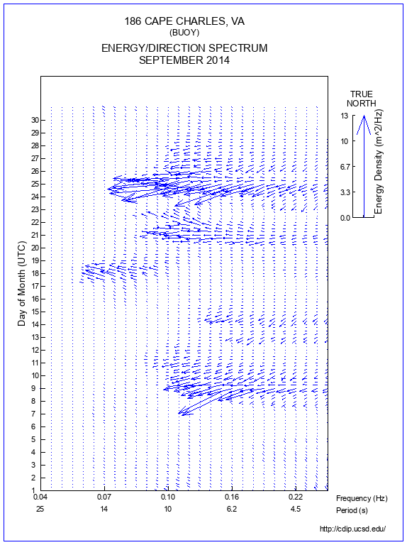 Feather Plot