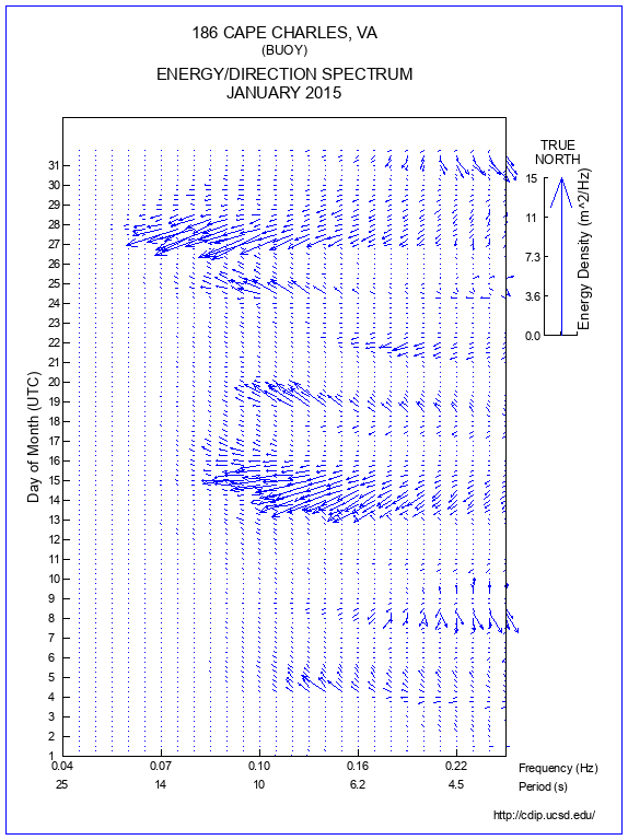 Feather Plot