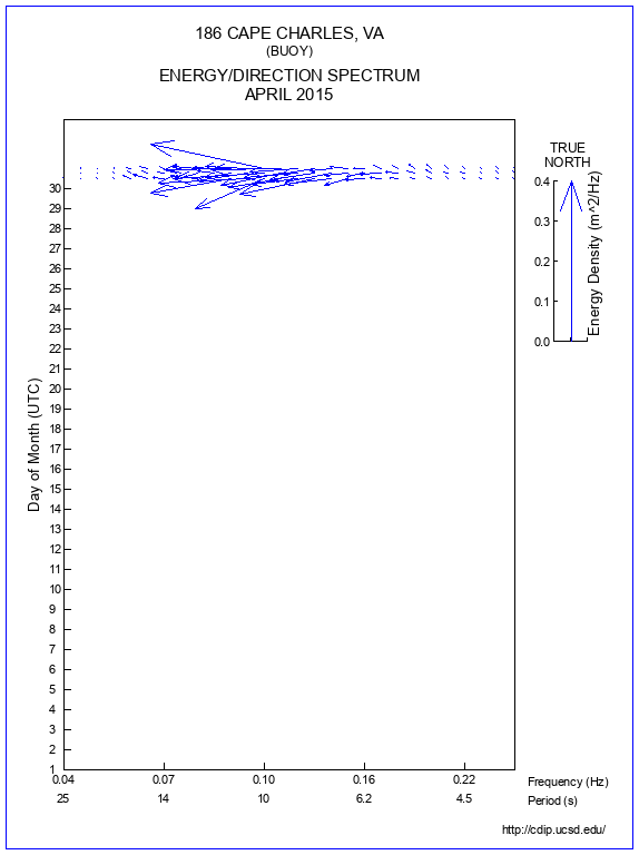 Feather Plot