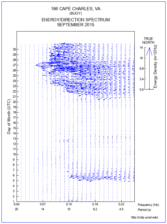 Feather Plot