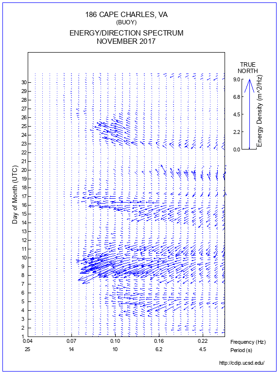 Feather Plot