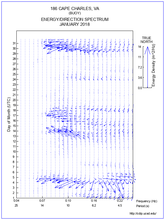 Feather Plot