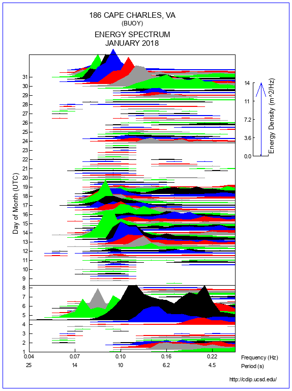 Mountain Plot