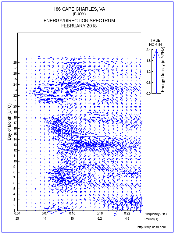 Feather Plot