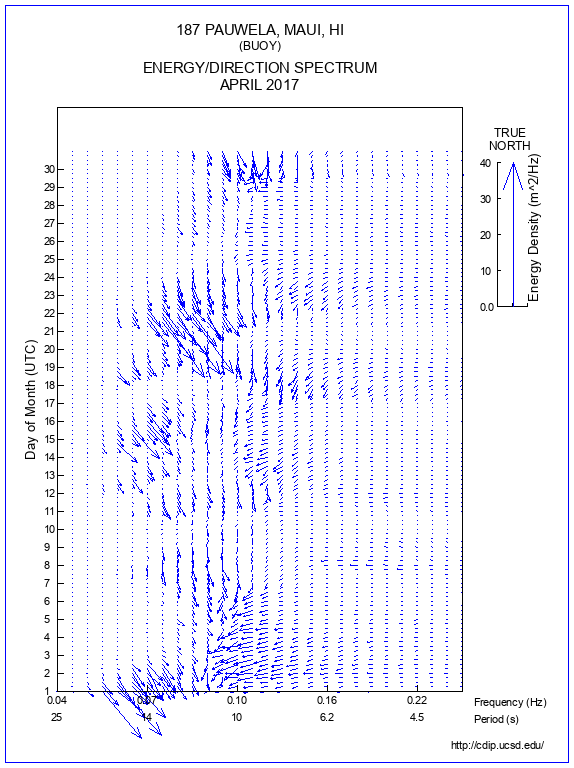 Feather Plot