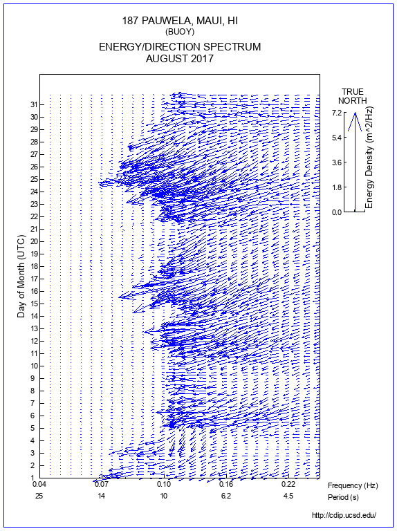 Feather Plot