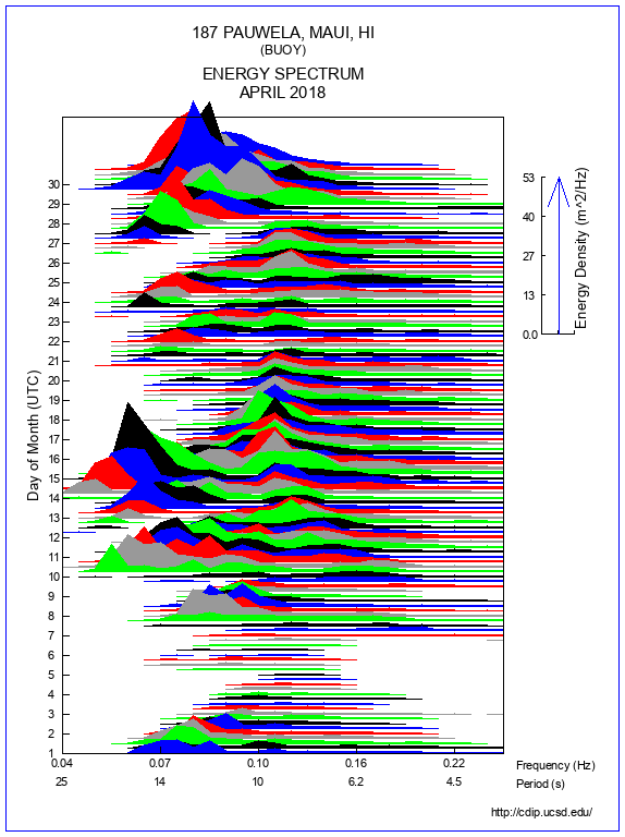 Mountain Plot