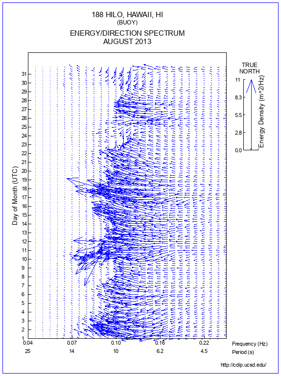 Feather Plot