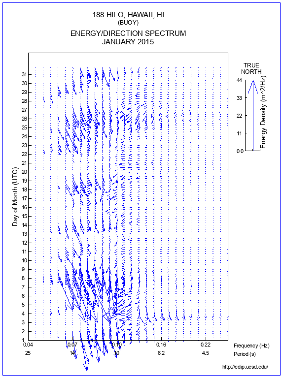 Feather Plot