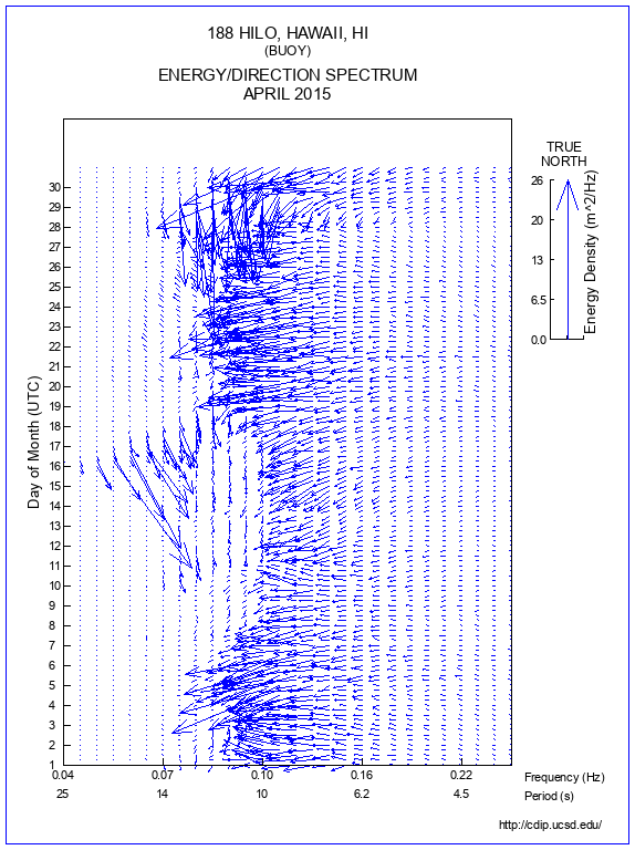 Feather Plot