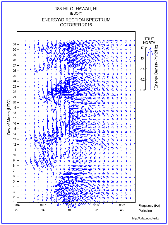 Feather Plot