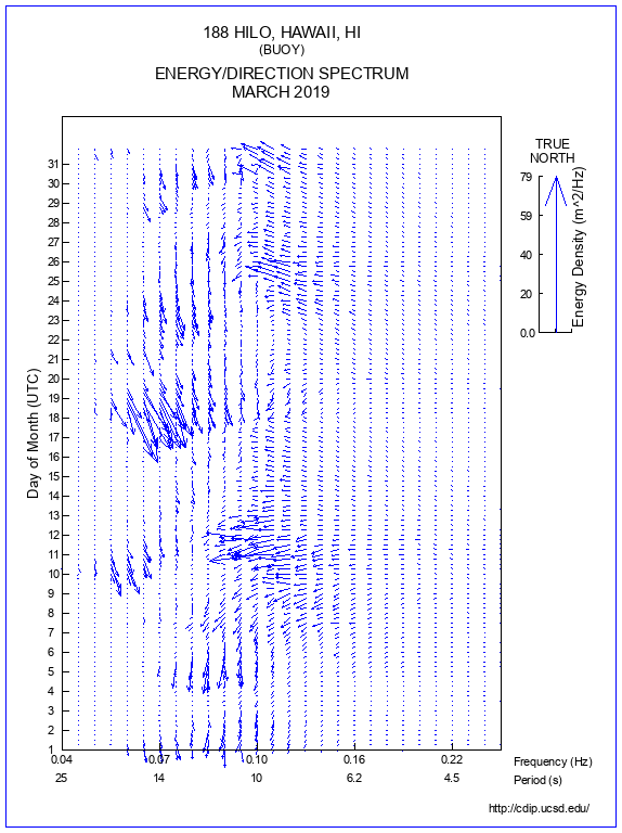 Feather Plot