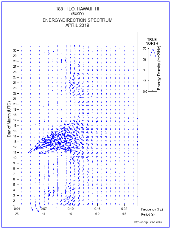 Feather Plot