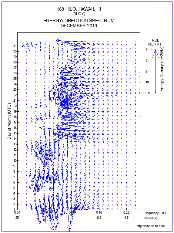 Feather Plot