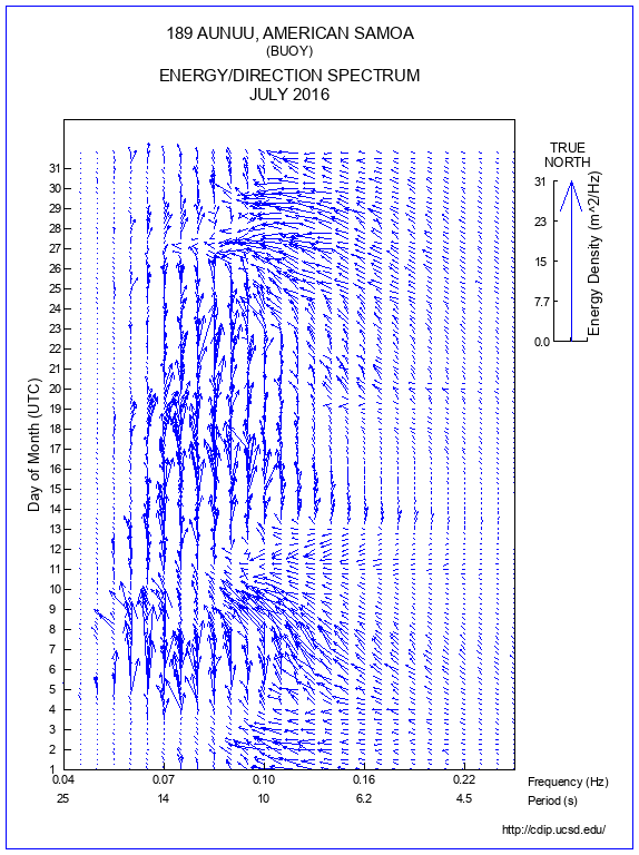 Feather Plot