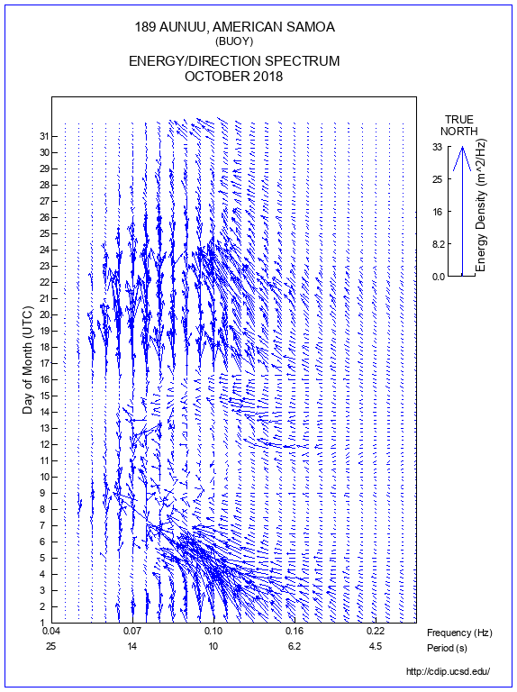 Feather Plot