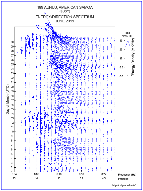 Feather Plot