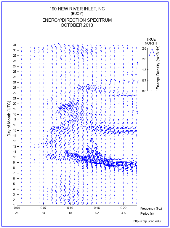 Feather Plot