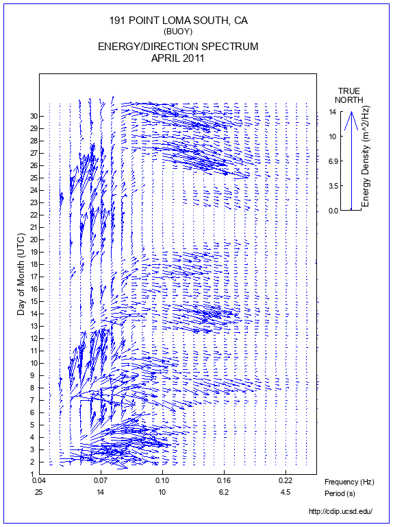 Feather Plot