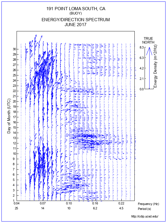 Feather Plot