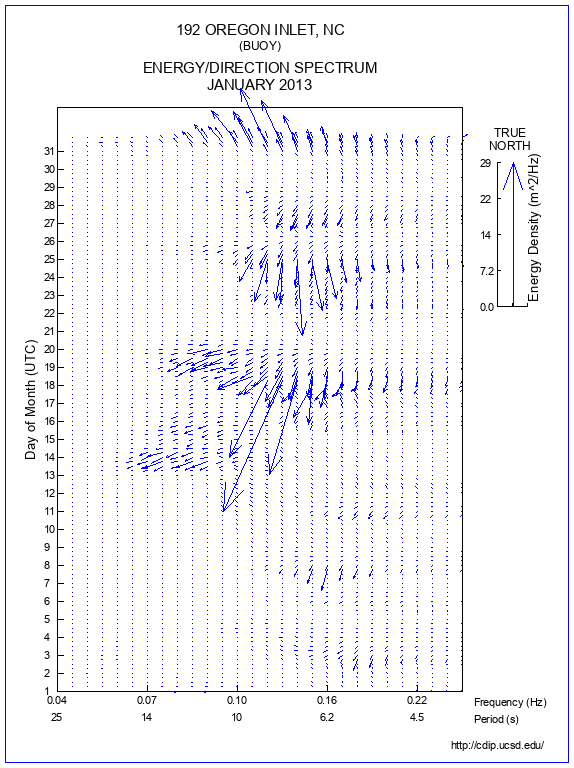 Feather Plot