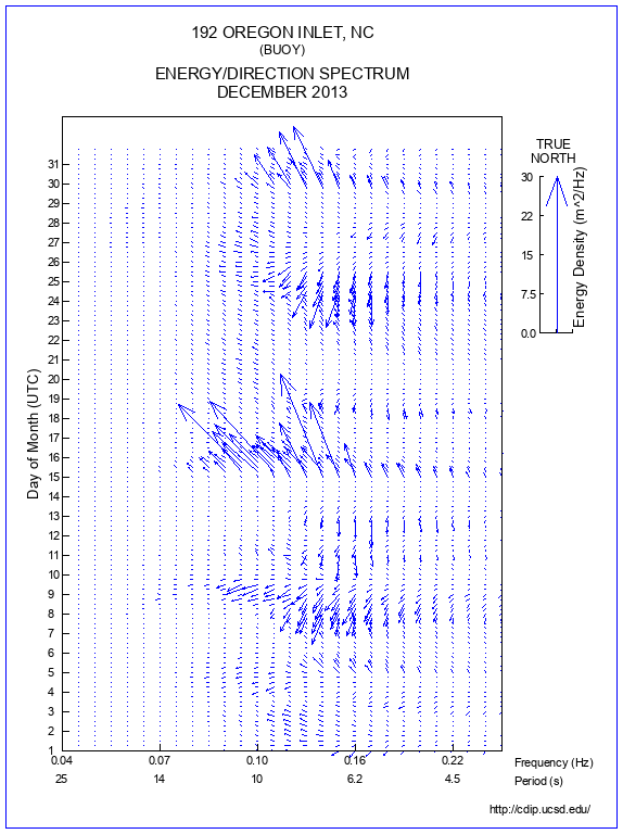 Feather Plot