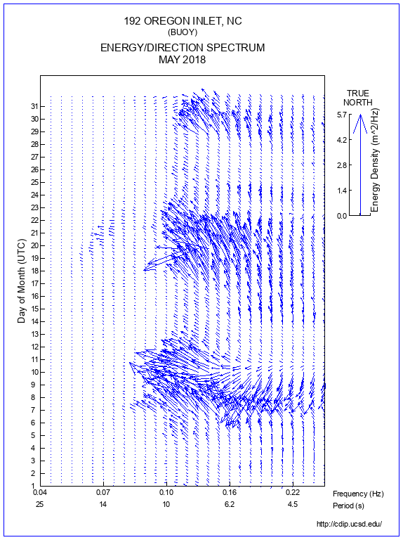 Feather Plot