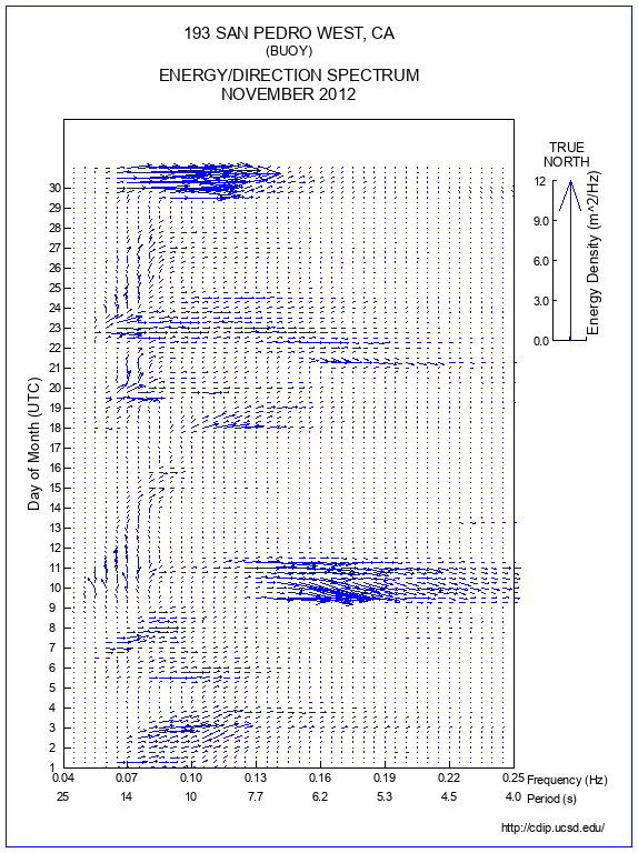 Feather Plot