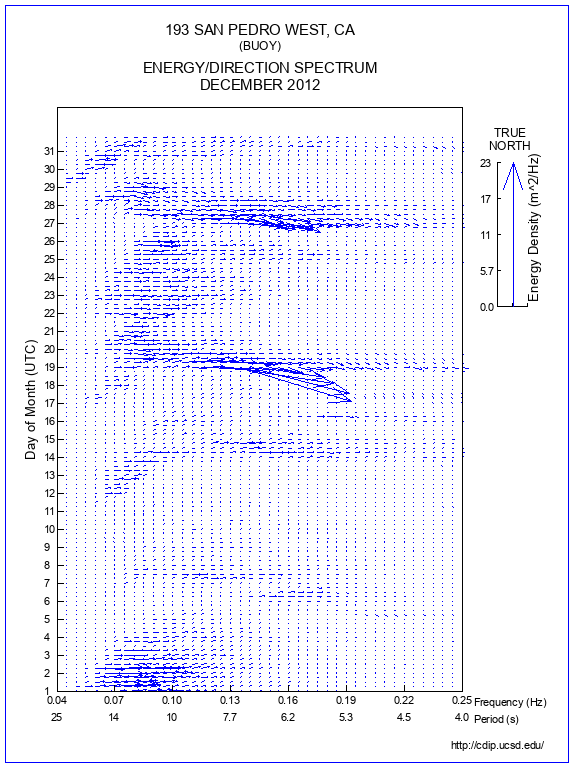 Feather Plot