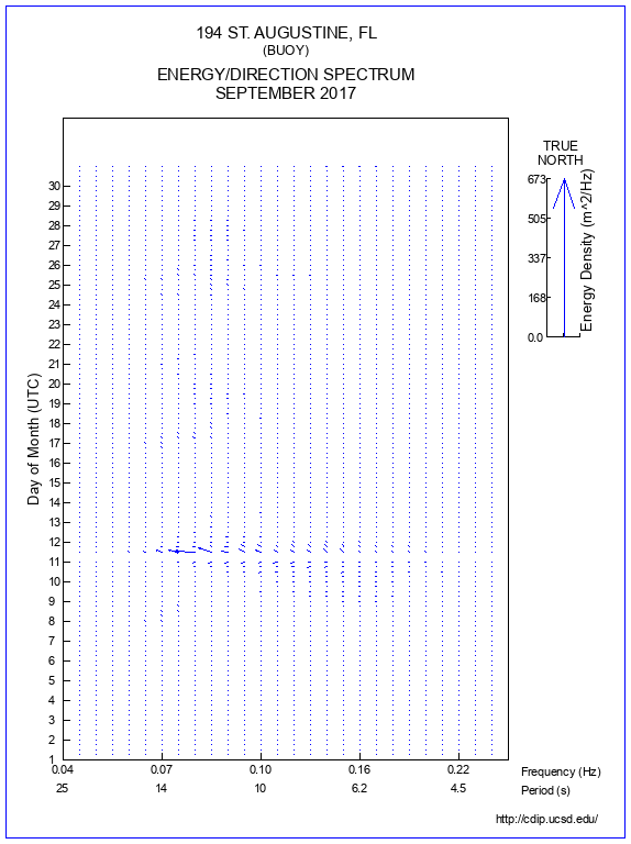 Feather Plot