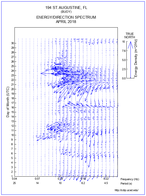 Feather Plot