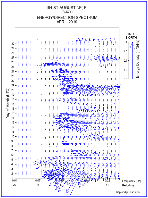 Feather Plot