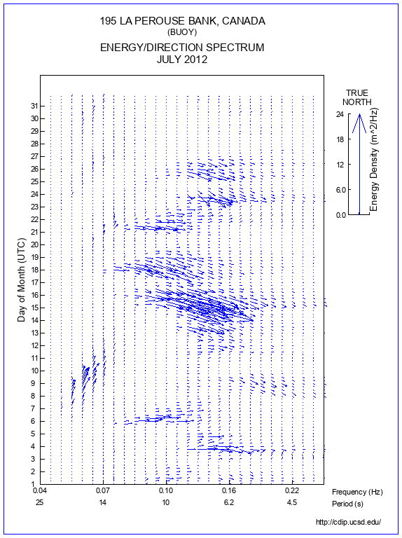 Feather Plot