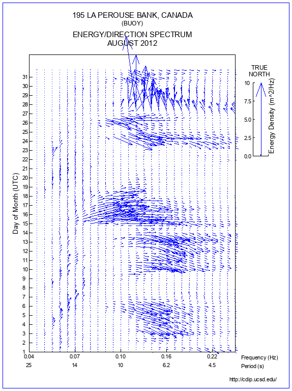 Feather Plot