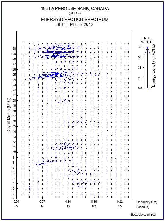 Feather Plot