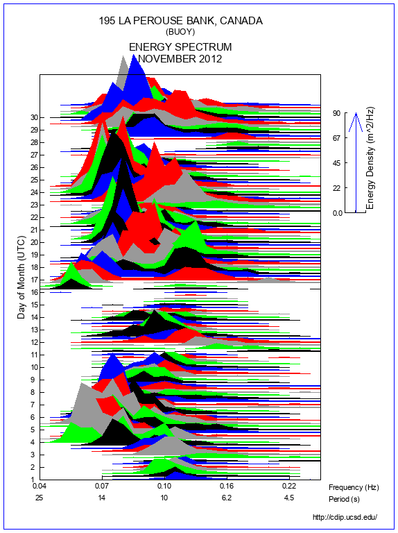 Mountain Plot