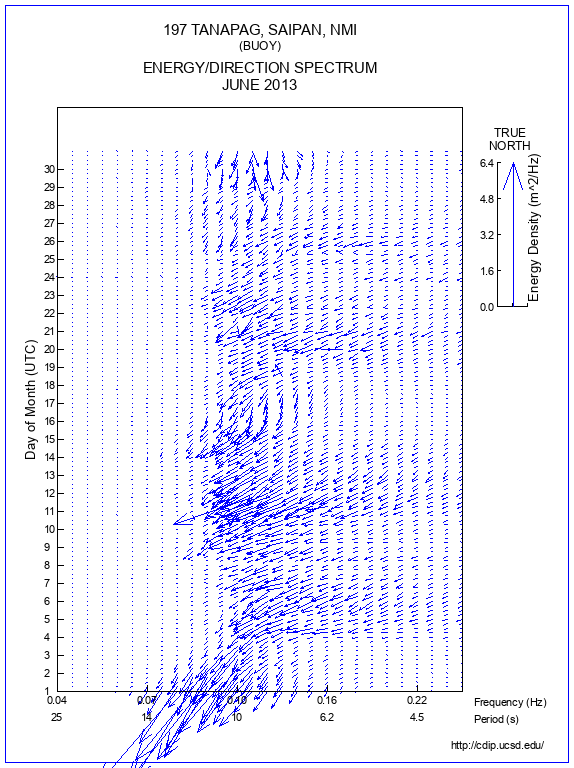 Feather Plot