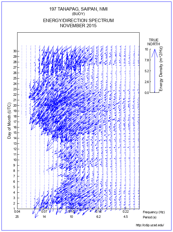 Feather Plot