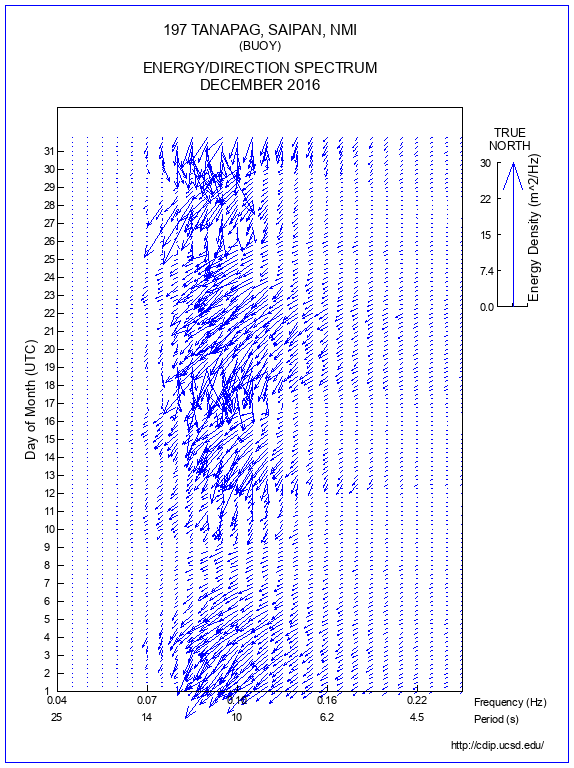 Feather Plot