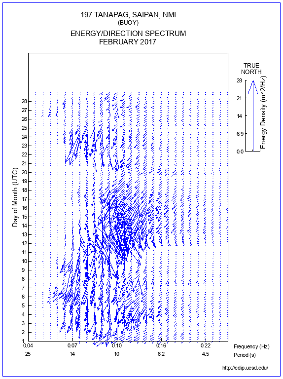 Feather Plot