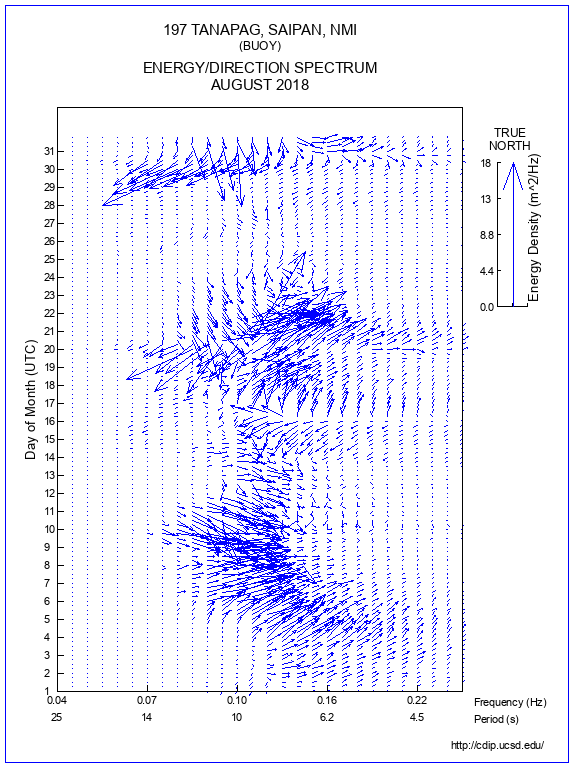 Feather Plot