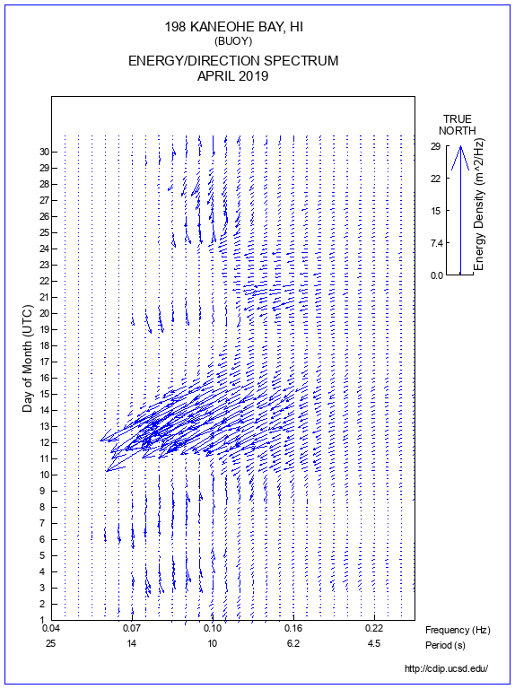 Feather Plot